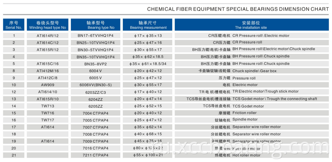 Chemical Fiber Bearings Dimension Chart